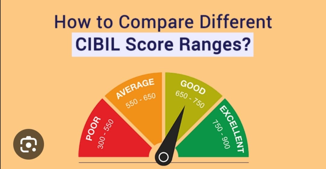 What is CIBIL SCORE?Why is a CIBIL SCORE important?