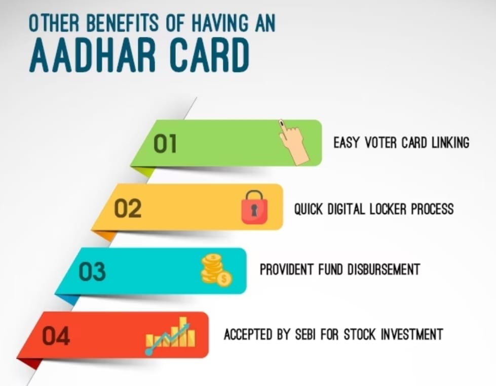 Importance of Aadhaar? Benefits?