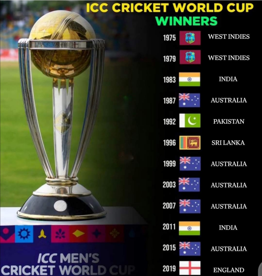 List of ICC MEN’S ODI WORLD CUP Winner