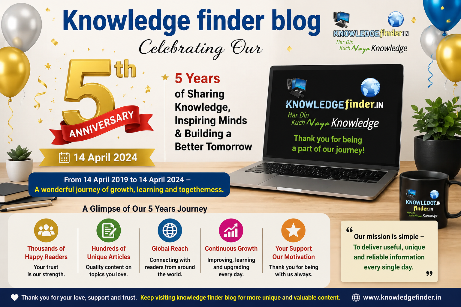 Knowledge Finder Blog 5 Years Success Story
